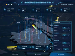 UI