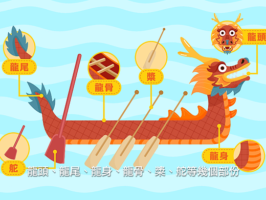 端午节之龙舟篇(个人主页-ZNjU2MjM0NDA=) - Motion Graphic - 站酷设计师破晓制作原创素材 - 站酷ZCOOL