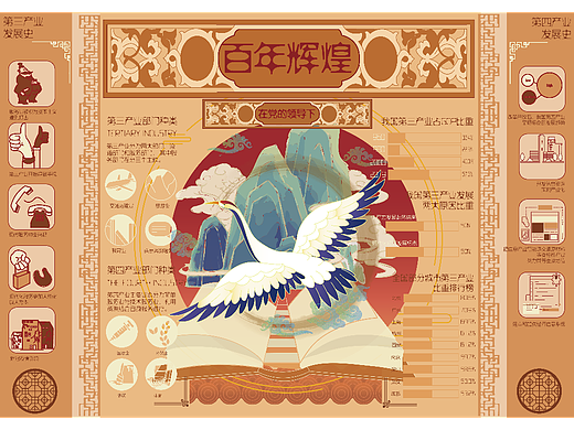 中国建党一百年——百年辉煌