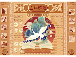 建党一百周年