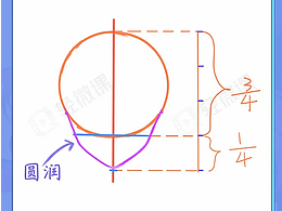 怎么绘画头部？教你画出漫画头部的方法！