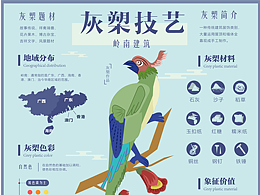 灰槊信息可视化设计