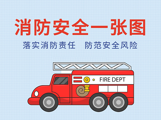 消防安全一张图海报