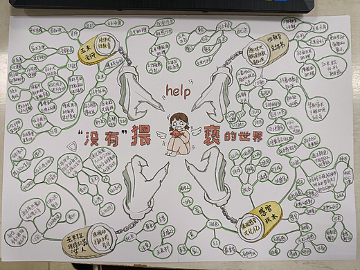 【设计思维】有关于儿童性教育的设计思维发散导图