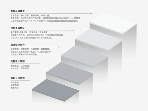  东方国信数字平台用户界面规范—— BONCube水墨风中后台设计指南