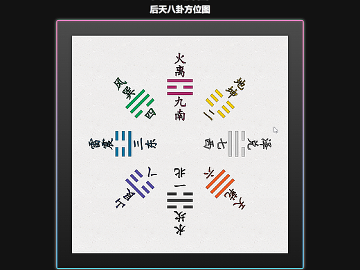 文王八卦图
