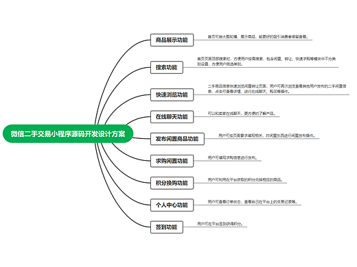 微信二手交易小程序源码开发设计方案