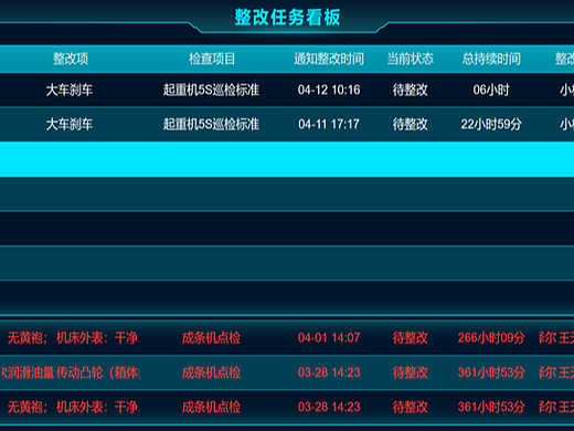 智慧车间工厂|实现精益数字化管理的企业有哪些优势？