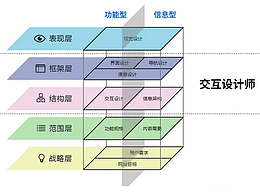 学习