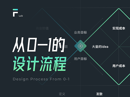设计师必须要了解从0-1的设计流程