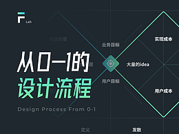 工作汇报