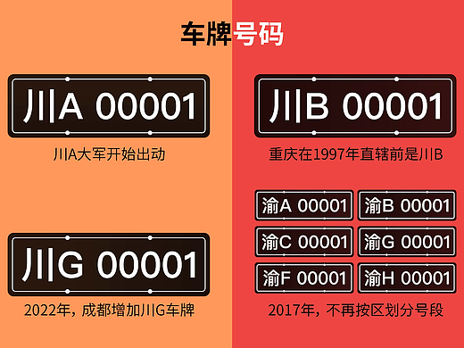 不吹不黑｜成都和重庆的不同感受？👀