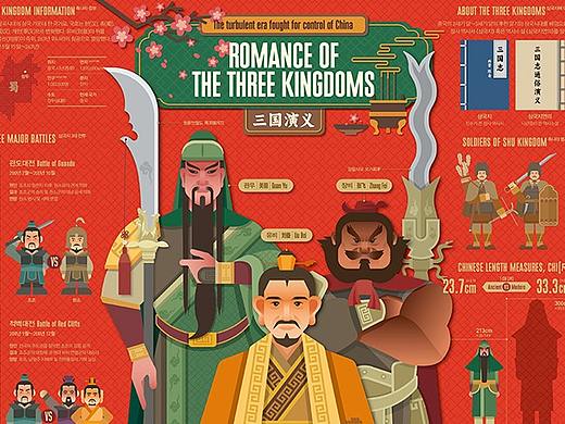 2023_03_三国演义_Romance of the Three Kingdoms