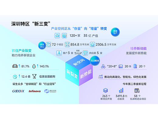 PPT内容饱满排版还高级第二弹，仅用一招你敢信？