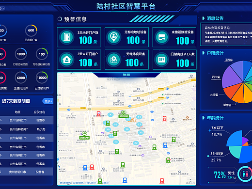 2023年智慧社区大屏更新