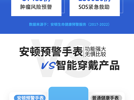 定稿智能手表产品长图详情页