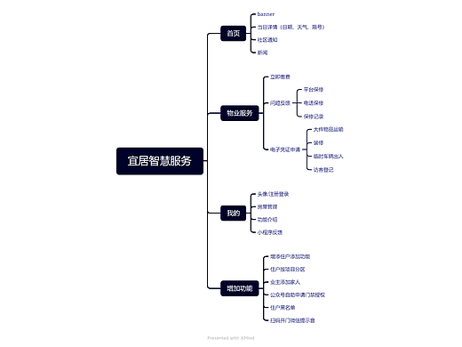 小程序组件页面