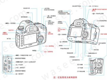 全景丨0基础学习VR全景制作系列教程，第八节：720VR全景，云台调整节点