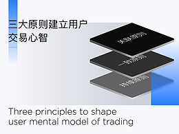 文章