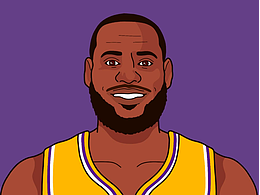 恭喜老詹，加冕nba歷史總得分王！