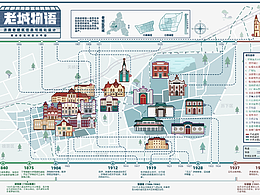 案例参考