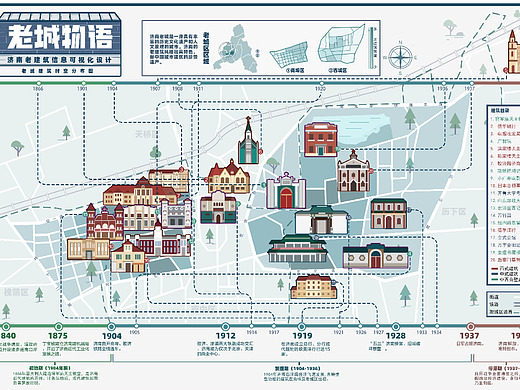 老城物语——济南老城建筑信息可视化设计