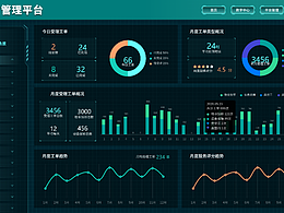 可视化大数据智慧楼宇后台管理首页