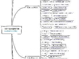 #创意不打烊#100个经典管理工具（个人主页-ZNjE2MDQ2MDg=） - 其他 - 站酷设计师周墨拾光原创素材 - 站酷ZCOOL