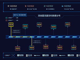 流鏈盟廣告投放平臺網(wǎng)站