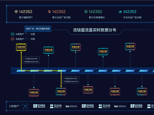 流链盟广告投放平台网站