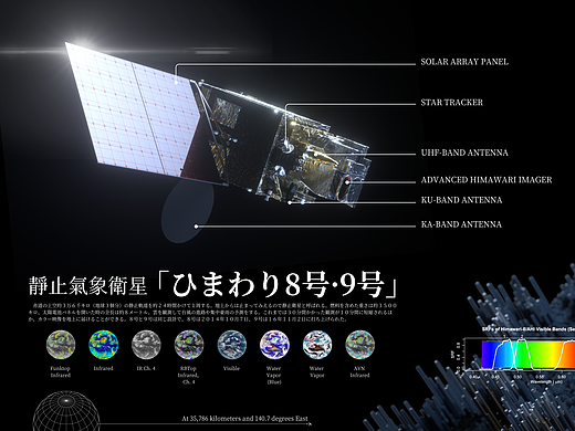 台风梅花和向日葵气象卫星