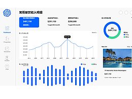 數(shù)據(jù)可視化B端后臺練習