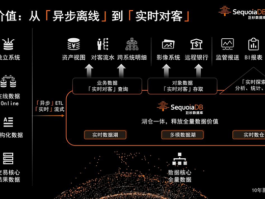 巨杉入选IDC湖仓一体报告,为什么湖仓一体正成为越来越多企业首选