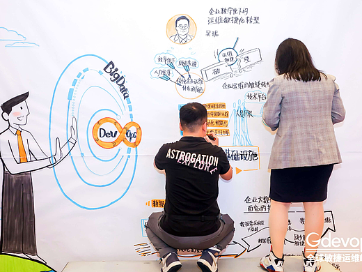 视觉同传 | 演示大师&全球敏捷大会