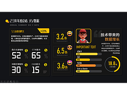 分享7種創(chuàng)意圖表排版PPT