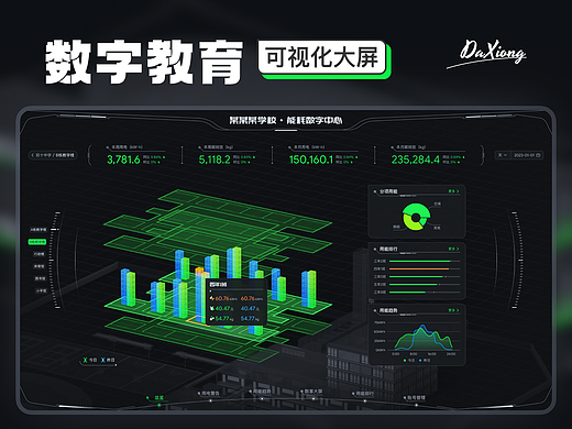 【数字教育】可视化大屏与动态模组