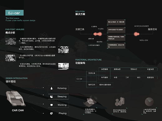 EJ-CAR（个人主页-ZNjUwNzcxMjg=） - APP界面 - 站酷设计师Yus_原创素材 - 站酷ZCOOL
