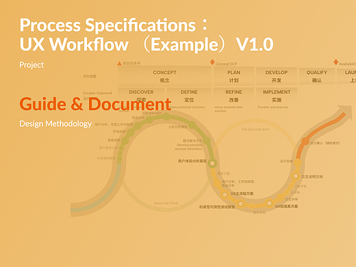 UX指南文件 | UX设计流程规范(示例)