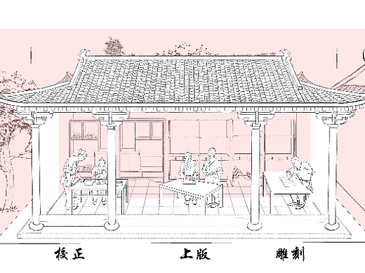 天工开物-雕版印刷微缩模型-草稿