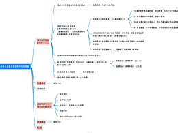 爆款详情页打造策划