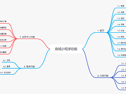 图标设计