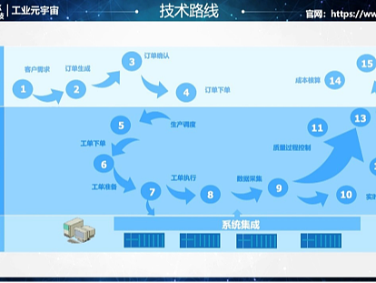 如何用万界星空科技低代码平台快速开发一个MES系统？