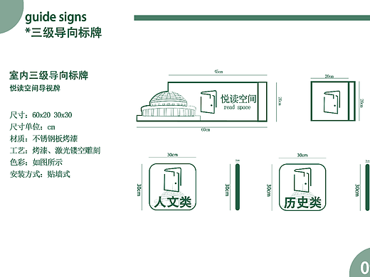 导向标识设计——信阳农林学院图书馆