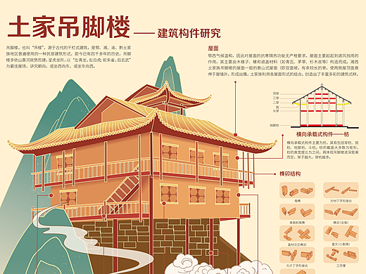 土家吊脚楼——信息可视化设计