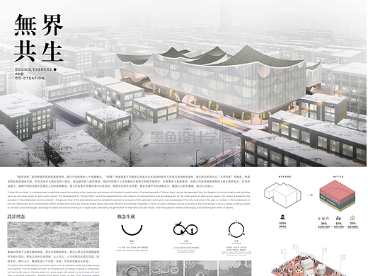 建筑设计竞赛 | 无界共生南京老烟厂方案设计！