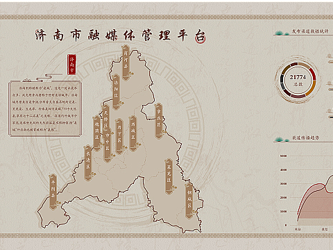 融媒体数据大屏展示（可视化）