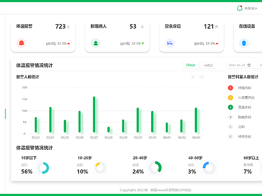 后台可视化