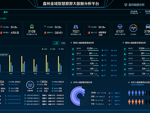 大数据分析平台