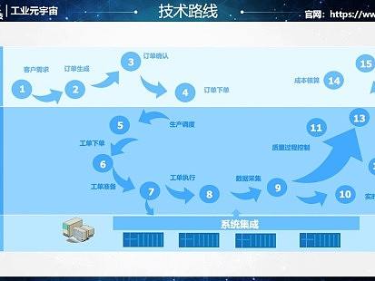 万界星空科技/生产制造管理MES系统/开源MES/免费MES