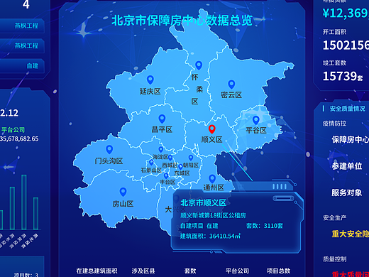 北京某建筑工程集团 后台数据可视化